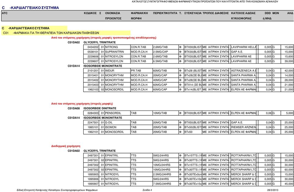 αποδέσµευσης) C01DA02 GLYCERYL TRINITRATE 0434202 01 NITRONG CON.R.TAB 2,6MG/TAB Φ BTX30(BLIST2X15) ΜΕ ΙΑΤΡΙΚΗ ΣΥΝΤΑΓΗLAVIPHARM HELLAS AE 0,005 G 15,600 0538101 01 SUPRANITRIN MOD.R.CA.H 2.