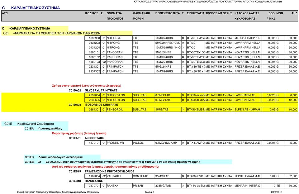 ΣΥΝΤΑΓΗMERCK SHARP & DOHME 0,005 G 60,000 0434203 01 NITRONG TTS 5MG/24HRS(7 CM2) Φ BTx30 ΜΕ ΙΑΤΡΙΚΗ ΣΥΝΤΑΓΗLAVIPHARM HELLAS AE 0,005 G 30,000 0434204 01 NITRONG TTS 10MG/24HRS (14 CM2) Φ BTx30 ΜΕ