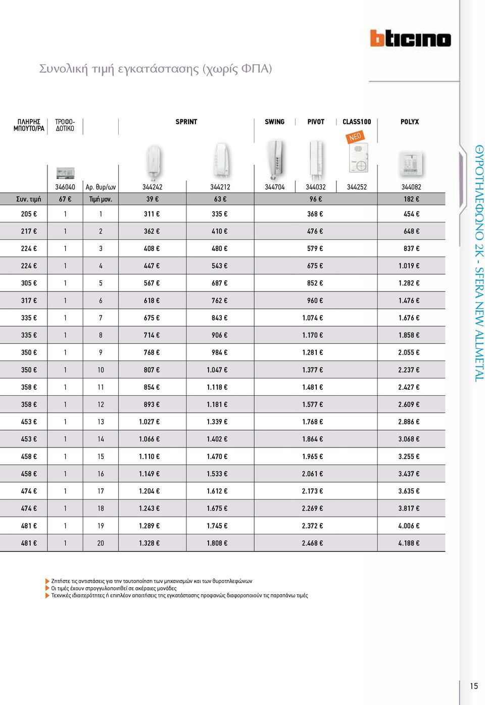 055 350 0 807.047.377 2.237 358 854.8.48 2.427 ΘΥΡΟΤΗΛΕΦΩΝΟ 2Κ SFERA NEW ALLMETAL 358 2 893.8.577 2.609 453 3.027.339.768 2.886 453 4.066.402.864 3.068 458 5.0.470.965 3.255 458 6.49.533 2.06 3.