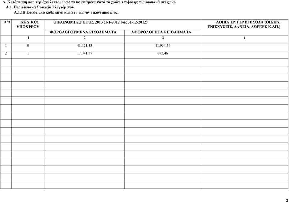 Α/Α ΚΩΔΙΚΟΣ ΥΠΟΧΡΕΟΥ OIKONOMIKO ΈΤΟΣ 2013 (1-1-2012 έως 31-12-2012) ΦΟΡΟΛΟΓΟΥΜΕΝΑ ΕΙΣΟΔΗΜΑΤΑ ΑΦΟΡΟΛΟΓΗΤΑ