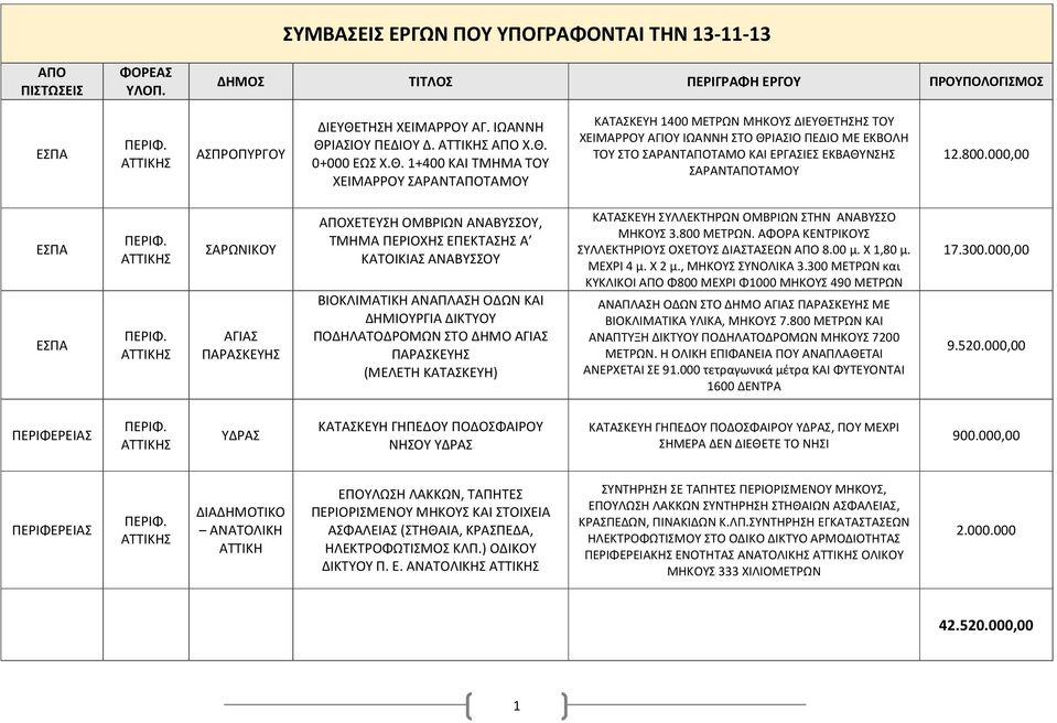 ΙΑΣΙΟΥ ΠΕΔΙΟΥ Δ. ΑΠΟ Χ.Θ.