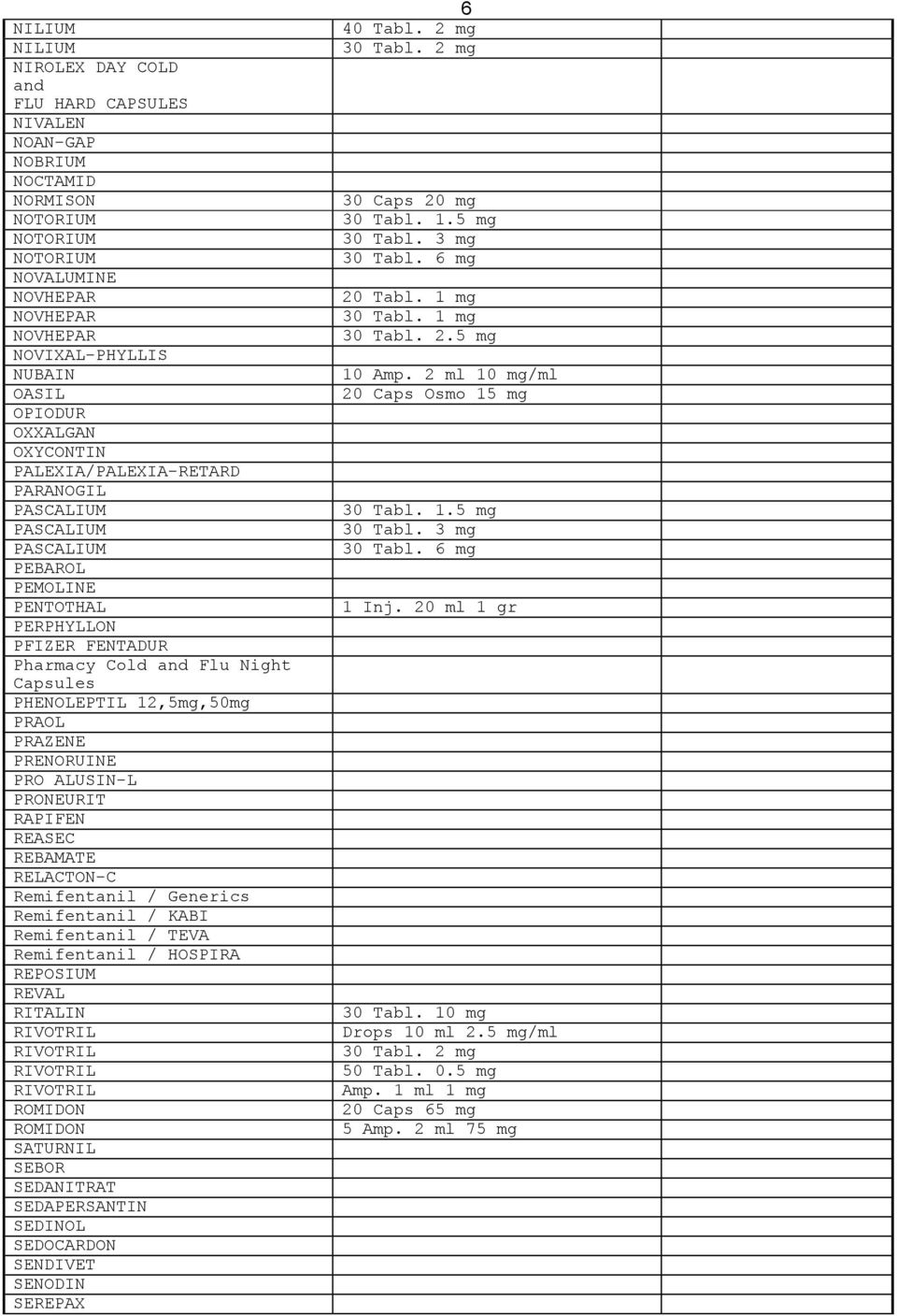 PRAOL PRAZENE PRENORUINE PRO ALUSIN-L PRONEURIT RAPIFEN REASEC REBAMATE RELACTON-C Remifentanil / Generics Remifentanil / KABI Remifentanil / TEVA Remifentanil / HOSPIRA REPOSIUM REVAL RITALIN