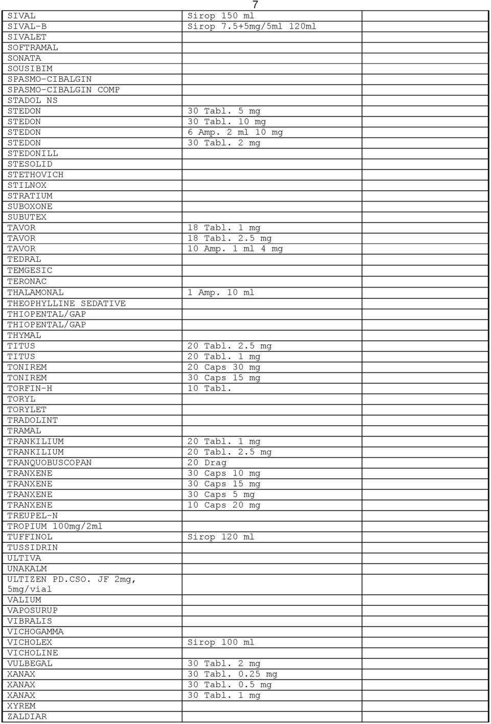 TRANQUOBUSCOPAN TRANXENE TRANXENE TRANXENE TRANXENE TREUPEL-N TROPIUM 100mg/2ml TUFFINOL TUSSIDRIN ULTIVA UNAKALM ULTIZEN PD.CSO.