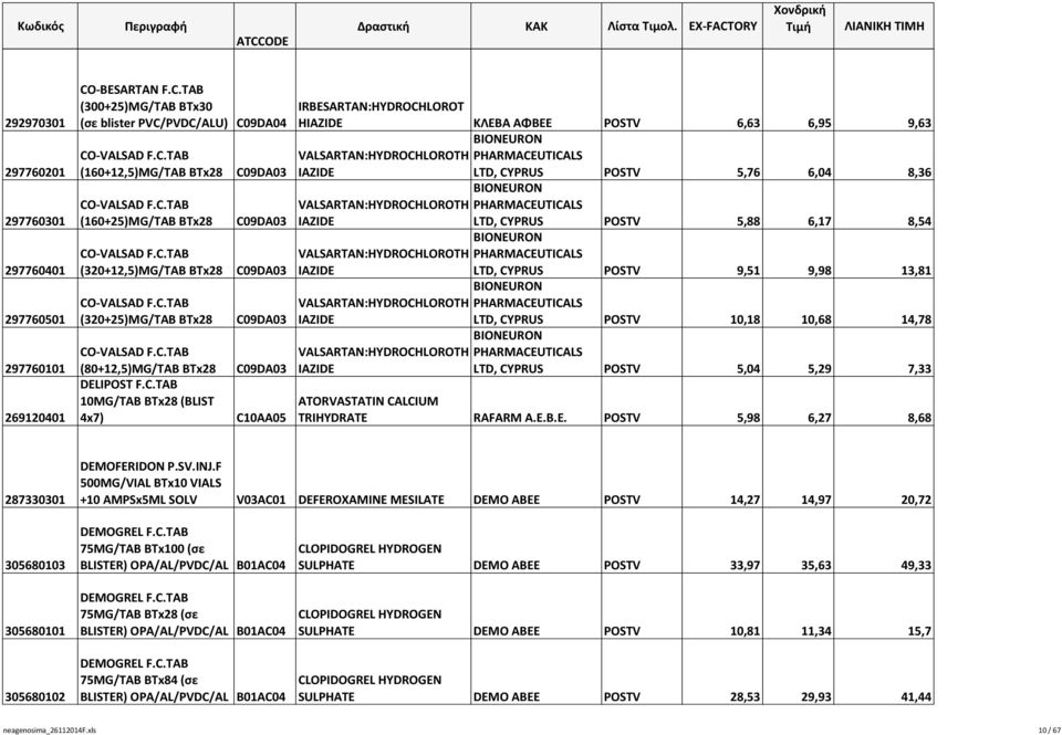 ΑΦΒΕΕ POSTV 6,63 6,95 9,63 BIONEURON IAZIDE LTD, CYPRUS POSTV 5,76 6,04 8,36 IAZIDE IAZIDE IAZIDE IAZIDE BIONEURON LTD, CYPRUS POSTV 5,88 6,17 8,54 BIONEURON LTD, CYPRUS POSTV 9,51 9,98 13,81