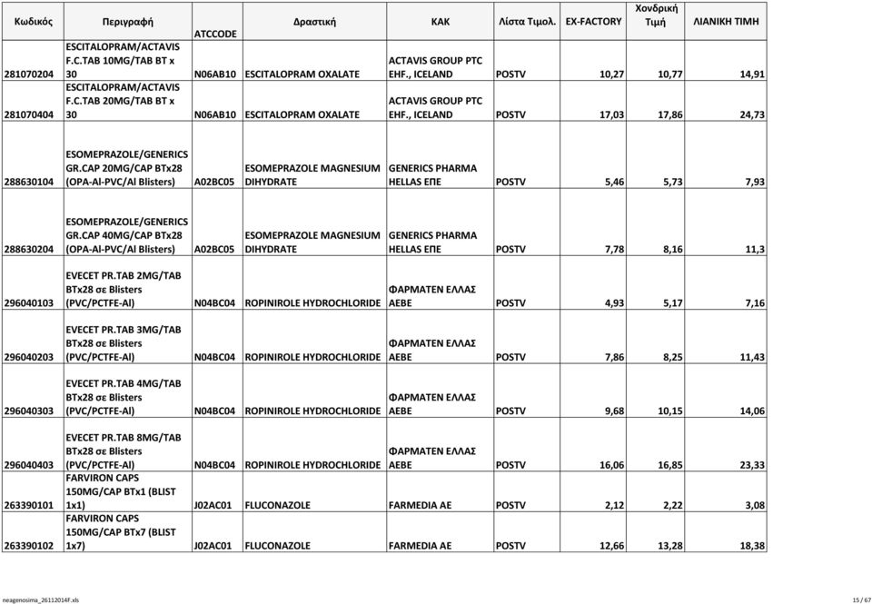 CAP 20MG/CAP ΒΤx28 (OPA-Al-PVC/Al Blisters) A02BC05 ESOMEPRAZOLE MAGNESIUM DIHYDRATE HELLAS ΕΠΕ POSTV 5,46 5,73 7,93 288630204 ESOMEPRAZOLE/GENERICS GR.