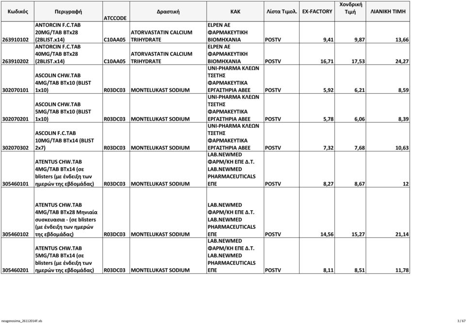 TAB 5MG/TAB BTx10 (BLIST 1x10) R03DC03 MONTELUKAST SODIUM ASCOLIN F.C.TAB 10MG/TAB BTx14 (BLIST 2x7) R03DC03 MONTELUKAST SODIUM ATENTUS CHW.