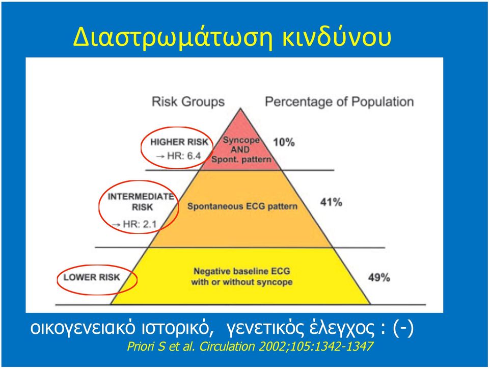 γενετικός έλεγχος : (-)