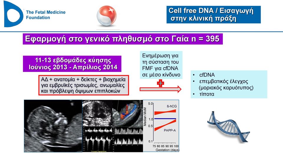 ανωμαλίες και πρόβλεψη όψιμων επιπλοκών Ενημέρωση για τη σύσταση του FMF για cfdna σε μέσο κίνδυνο 5.