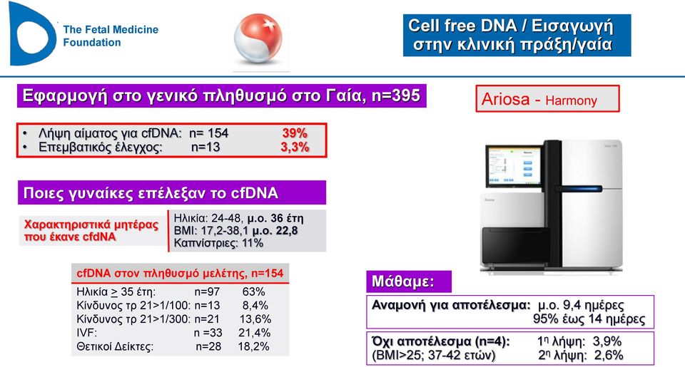 : n=13 3,3% Ποι