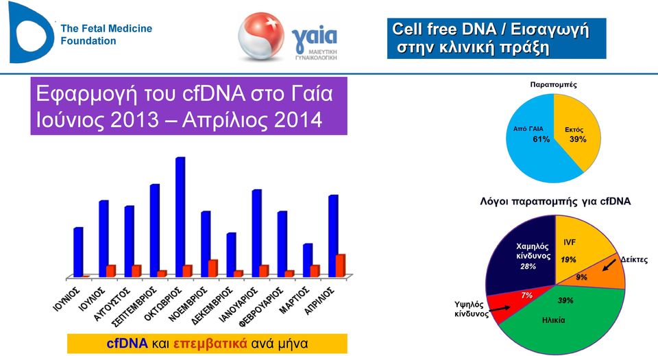 cfdna στο Γαία Ιούνιος 2013