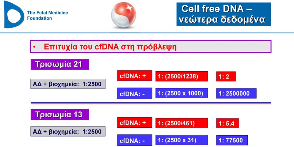 (2500/1238) 1: (2500 x 1000) 1: 2 1: 2500000 Tρισωμία 13 ΑΔ +