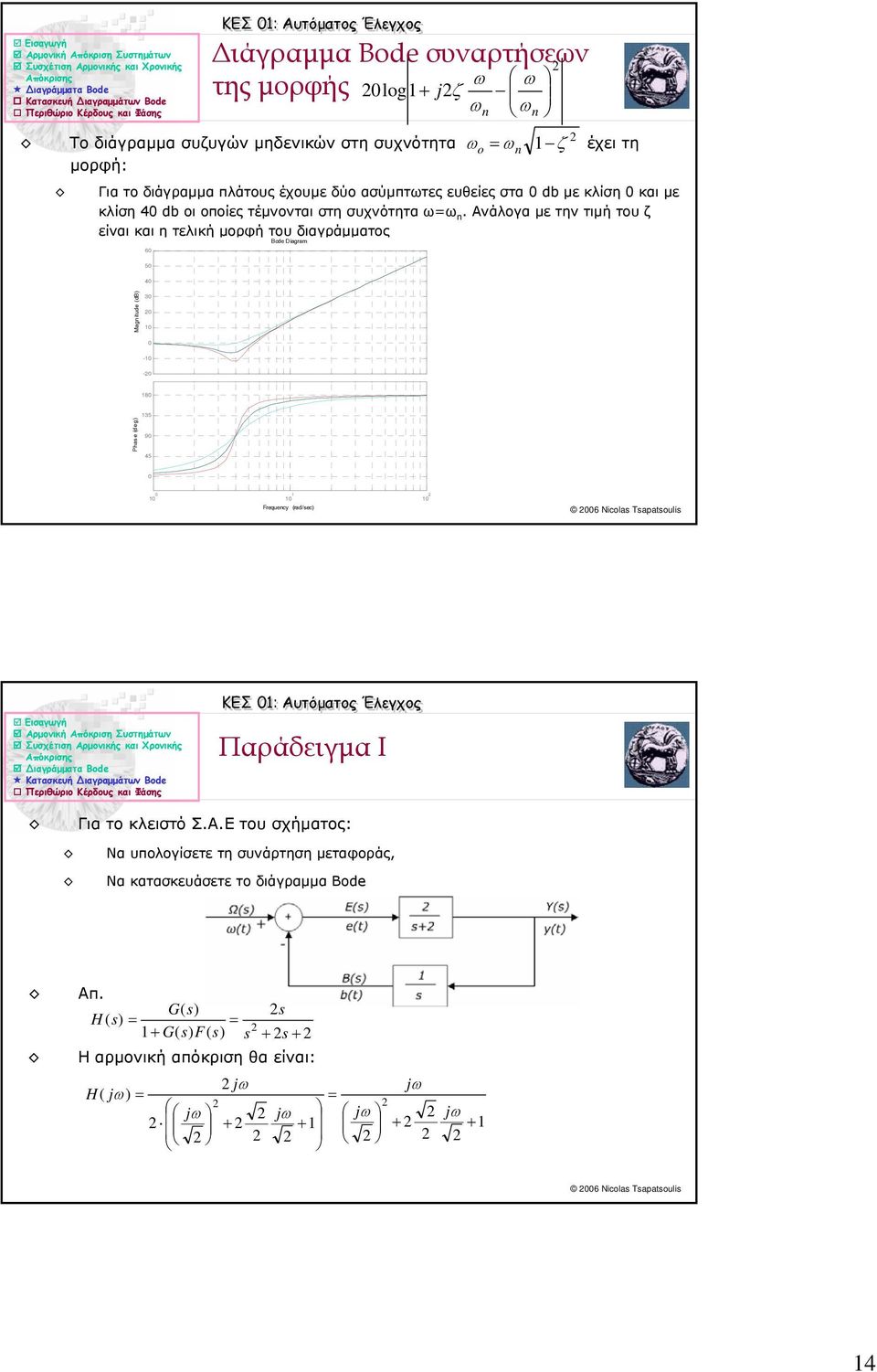Ανάλογα µε την τιµή του ζ είναι και η τελική µορφή του διαγράµµατος 6 Bode Dagram 5 4 Magntude (db) - - 8 5 9 45 6 Ncolas Tsaatsouls Εισαγγή ΚΕΣ : Αυτόµατος