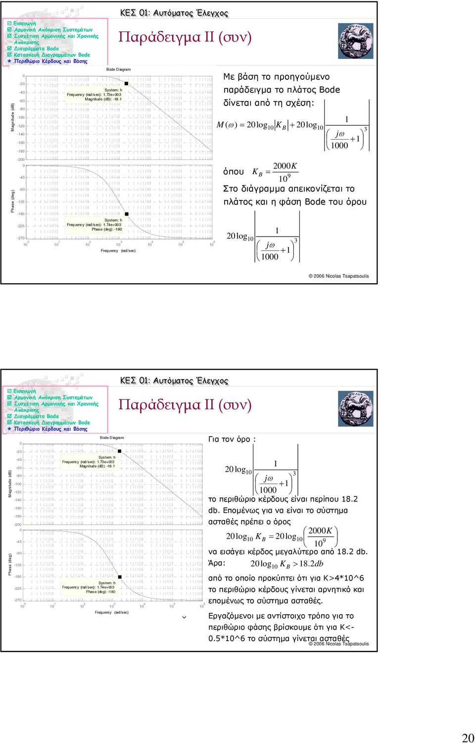 74e -5 Phas e (deg): -8-7 4 5 6 K όπου K B 9 Στο διάγραµµα απεικονίζεται το πλάτος και η φάση Bode του όρου log 6 Ncolas Tsaatsouls Εισαγγή Magntude (db) - -4-6 -8 - - -4-6 -8 - -9-5 -8-5 -7 Bode