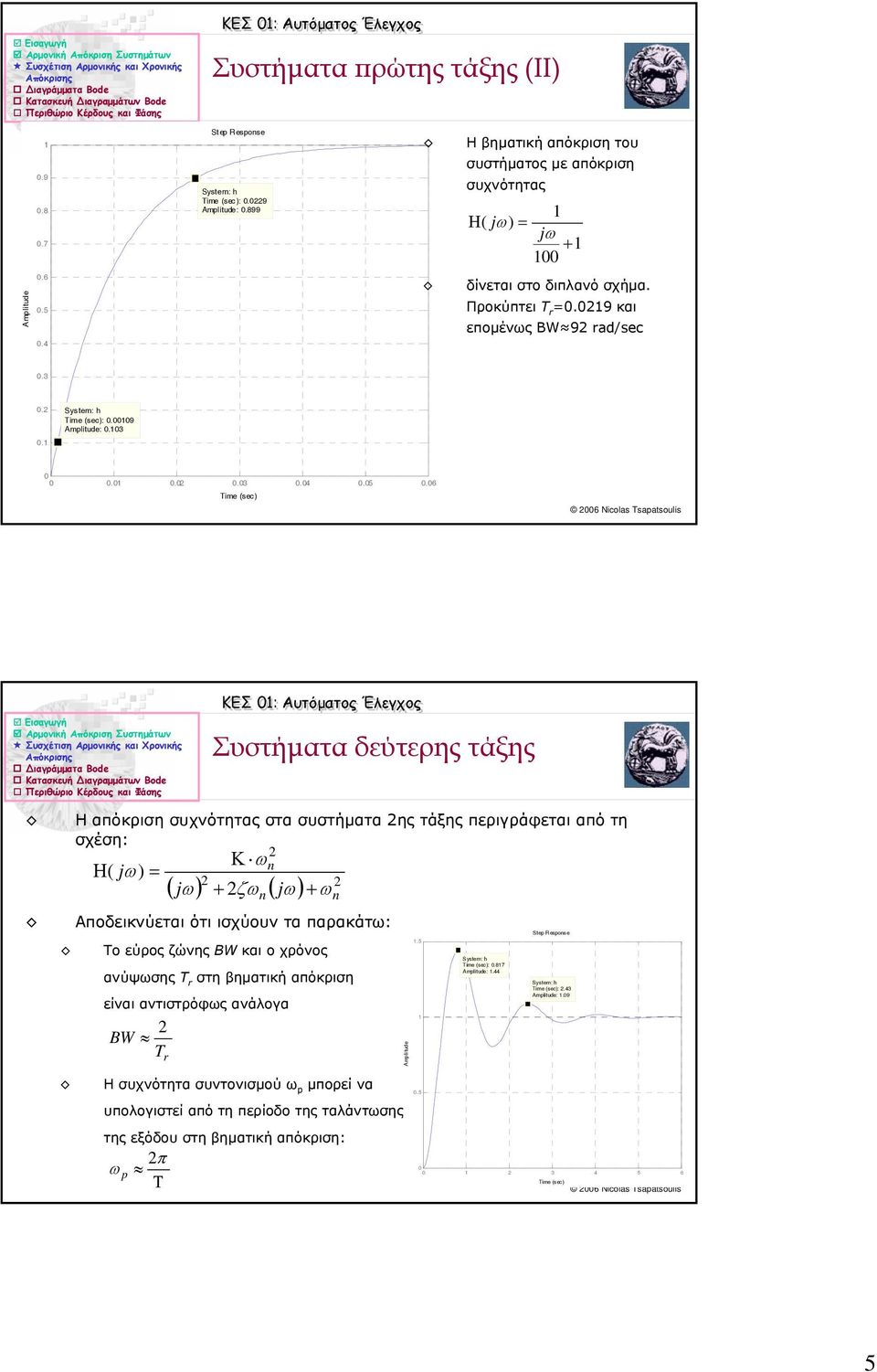 6 Tme (sec) 6 Ncolas Tsaatsouls Εισαγγή ΚΕΣ : Αυτόµατος Έλεγχος Συστήµατα δεύτερης τάξης Η απόκριση συχνότητας στα συστήµατα ης τάξης περιγράφεται από τη σχέση: Κ n ) ( ) ζn ( ) n Αποδεικνύεται ότι