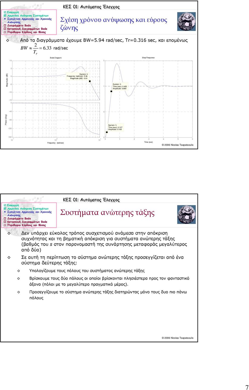 -8-4 5 6 Tme (sec) 6 Ncolas Tsaatsouls Εισαγγή ΚΕΣ : Αυτόµατος Έλεγχος Συστήµατα ανώτερης τάξης εν υπάρχει εύκολος τρόπος συσχετισµού ανάµεσα στην απόκριση συχνότητας και τη βηµατική απόκριση για