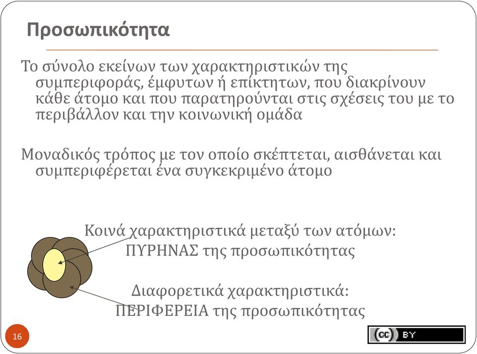 Μοναδικός τρόπος με τον οποίο σκέπτεται, αισθάνεται και συμπεριφέρεται ένα συγκεκριμένο άτομο 16 Κοινά