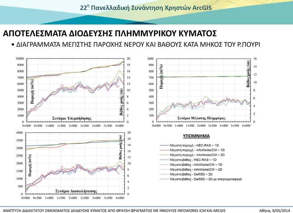 ΠΟΥΡΙ 1 2 1 16 9 8 7 6 18 16 14 12 9 8 7 6 14 12 1 5 1 5 8 4 3 2 1 Σενάριο Υπερπήδησης + +5 1+ 1+5 2+ 2+5 3+ 3+5 4+ 8 6 4 2