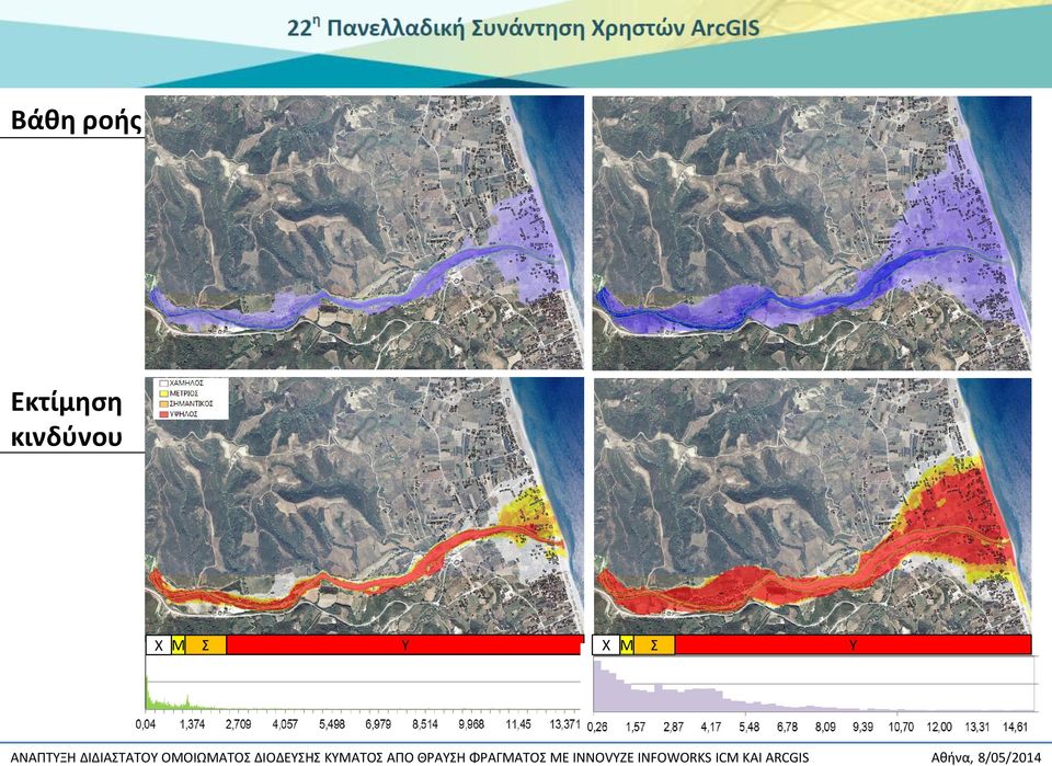 κινδύνου Χ