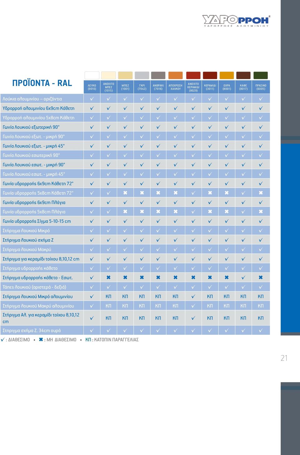 - μικρή 45 Γωνία υδρορροής 6x9cm Κάθετη 72 Γωνία υδρορροής 5x8cm Κάθετη 72 Γωνία υδρορροής 6x9cm Πλάγια Γωνία υδρορροής 5x8cm Πλάγια Γωνία υδρορροής Σίγμα 5-10-15 cm Στήριγμα λουκιού Μικρό Στήριγμα