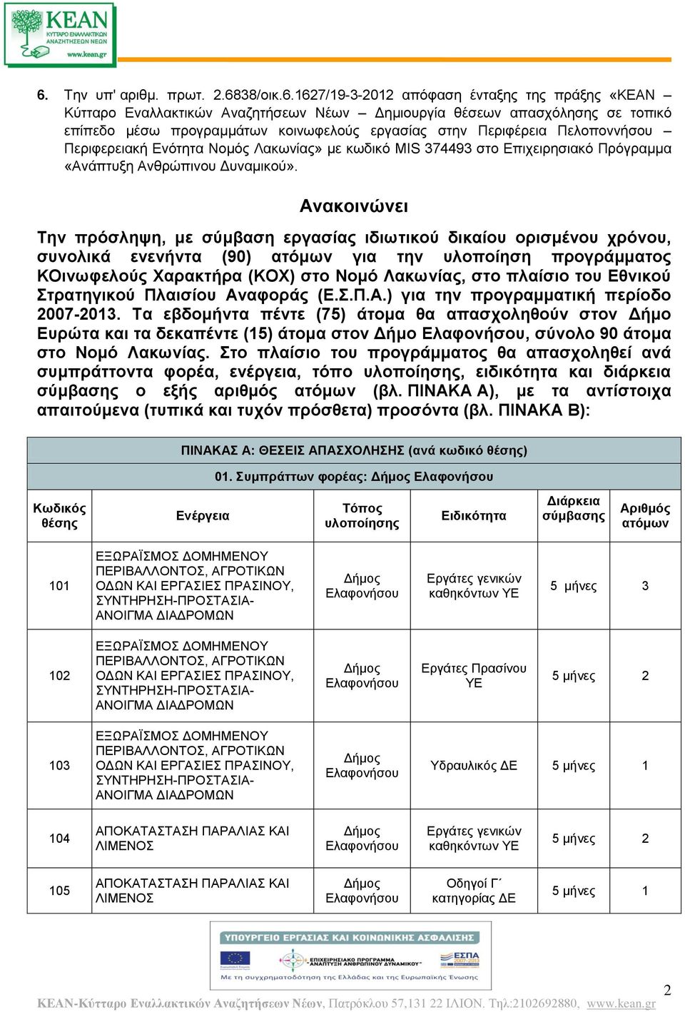 Ανακοινώνει Την πρόσληψη, με σύμβαση εργασίας ιδιωτικού δικαίου ορισμένου χρόνου, συνολικά ενενντα (90) ατόμων για την υλοποίηση προγράμματος ΚΟινωφελούς Χαρακτρα (ΚΟΧ) στο Νομό Λακωνίας, στο πλαίσιο
