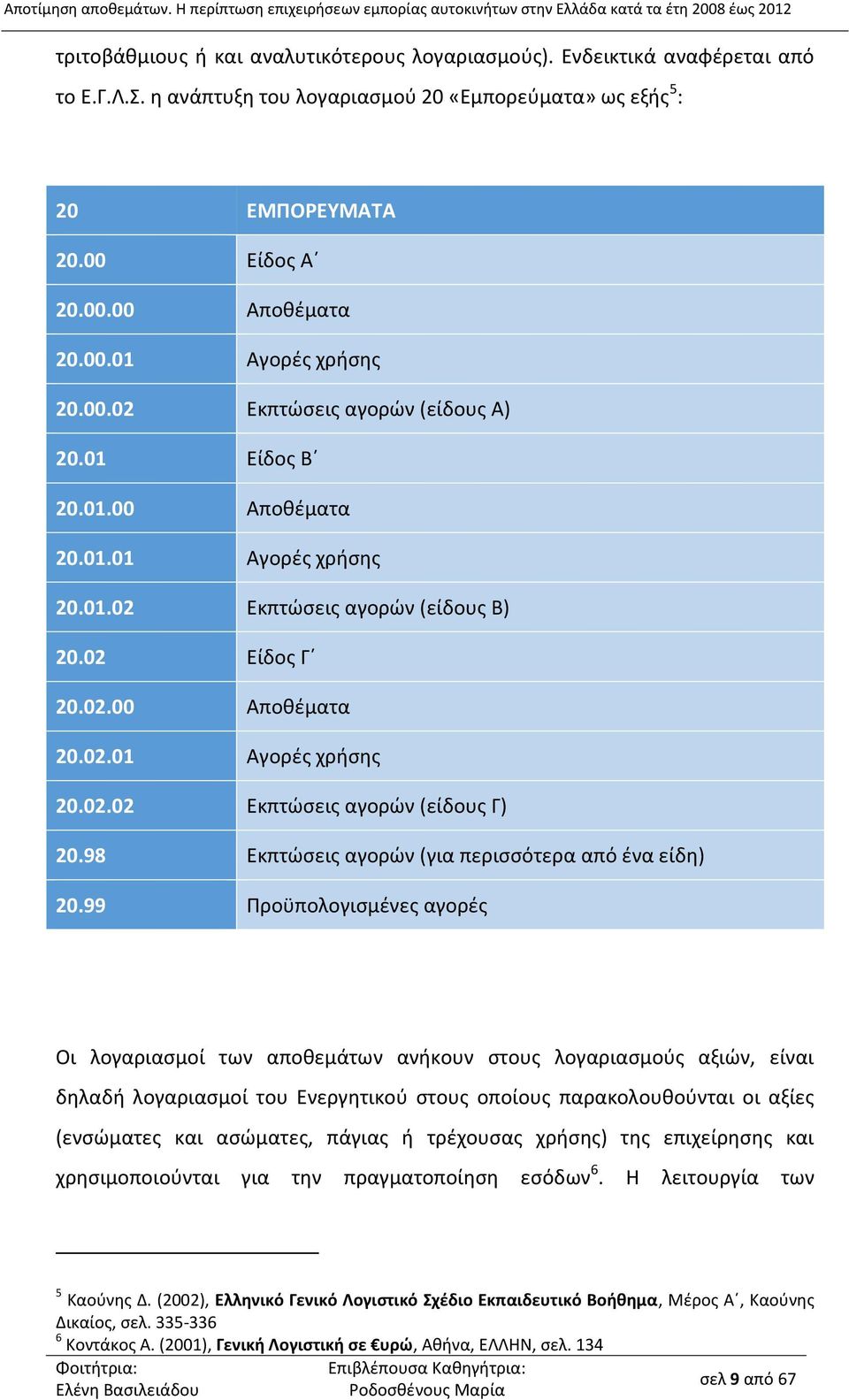 02 Είδος Γ 20.02.00 Αποθέματα 20.02.01 Αγορές χρήσης 20.02.02 Εκπτώσεις αγορών (είδους Γ) 20.98 Εκπτώσεις αγορών (για περισσότερα από ένα είδη) 20.