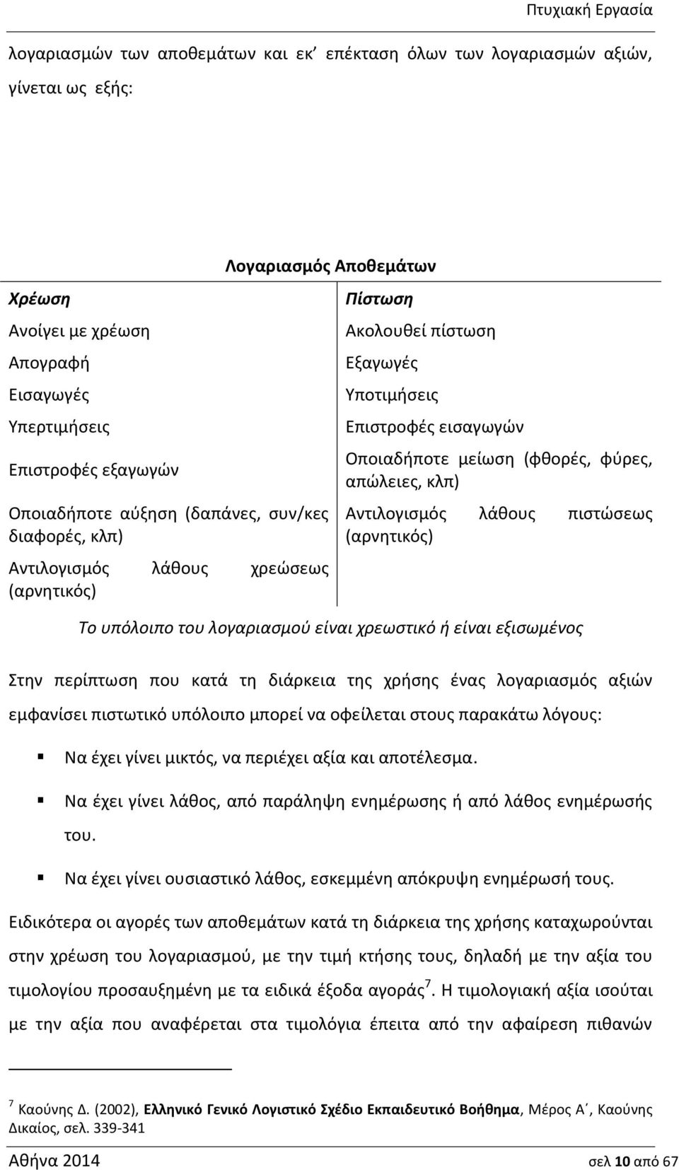 φύρες, απώλειες, κλπ) Αντιλογισμός λάθους πιστώσεως (αρνητικός) Το υπόλοιπο του λογαριασμού είναι χρεωστικό ή είναι εξισωμένος Στην περίπτωση που κατά τη διάρκεια της χρήσης ένας λογαριασμός αξιών