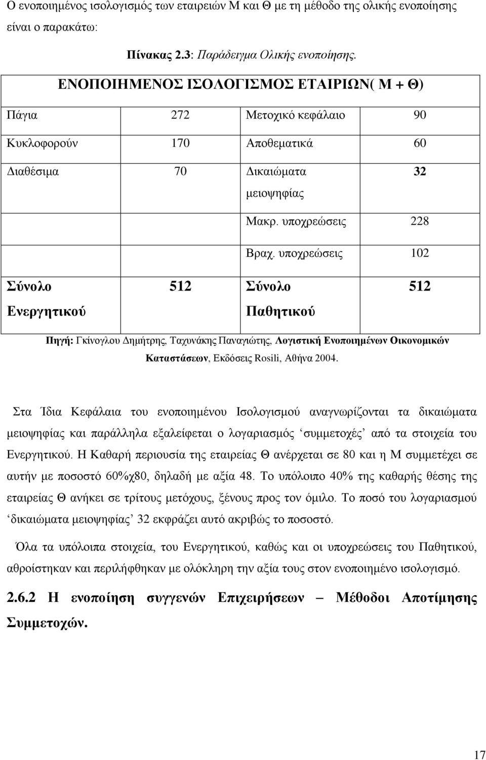 υποχρεώσεις 102 Σύνολο Ενεργητικού 512 Σύνολο Παθητικού 512 Πηγή: Γκίνογλου Δημήτρης, Ταχυνάκης Παναγιώτης, Λογιστική Ενοποιημένων Οικονομικών Καταστάσεων, Εκδόσεις Rosili, Αθήνα 2004.