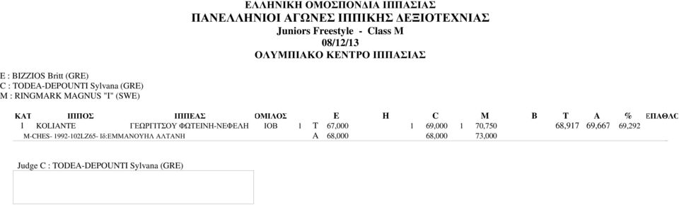 E H C M B T A % ΕΠΑΘΛΟ 1 KOLIANTE ΓΕΩΡΓΙΤΣΟΥ ΦΩΤΕΙΝΗ-ΝΕΦΕΛΗ ΙΟΒ 1 T 67,000 1 69,000 1 70,750 68,917 69,667