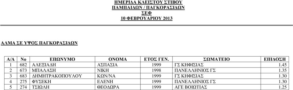 45 2 673 ΜΠΑΛΑΣΗ ΝΙΚΗ 1998 ΠΑΝΕΛΛΗΝΙΟΣ ΓΣ 1.