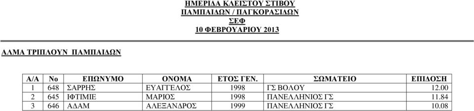 ΒΟΛΟΥ 12.