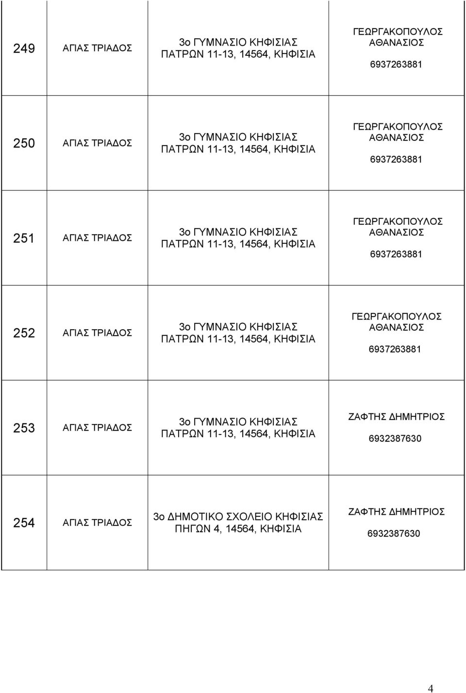 6937263881 252 ΑΓΙΑΣ ΤΡΙΑΔΟΣ 3ο ΓΥΜΝΑΣΙΟ Σ ΠΑΤΡΩΝ 11-13, 14564, ΓΕΩΡΓΑΚΟΠΟΥΛΟΣ ΑΘΑΝΑΣΙΟΣ 6937263881 253 ΑΓΙΑΣ ΤΡΙΑΔΟΣ 3ο ΓΥΜΝΑΣΙΟ