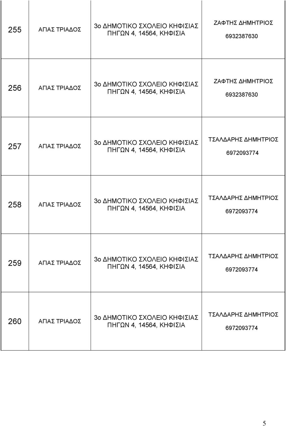 ΑΓΙΑΣ ΤΡΙΑΔΟΣ 3ο ΔΗΜΟΤΙΚΟ ΣΧΟΛΕΙΟ Σ ΠΗΓΩΝ 4, 14564, ΤΣΑΛΔΑΡΗΣ ΔΗΜΗΤΡΙΟΣ 6972093774 259 ΑΓΙΑΣ ΤΡΙΑΔΟΣ 3ο ΔΗΜΟΤΙΚΟ ΣΧΟΛΕΙΟ Σ ΠΗΓΩΝ