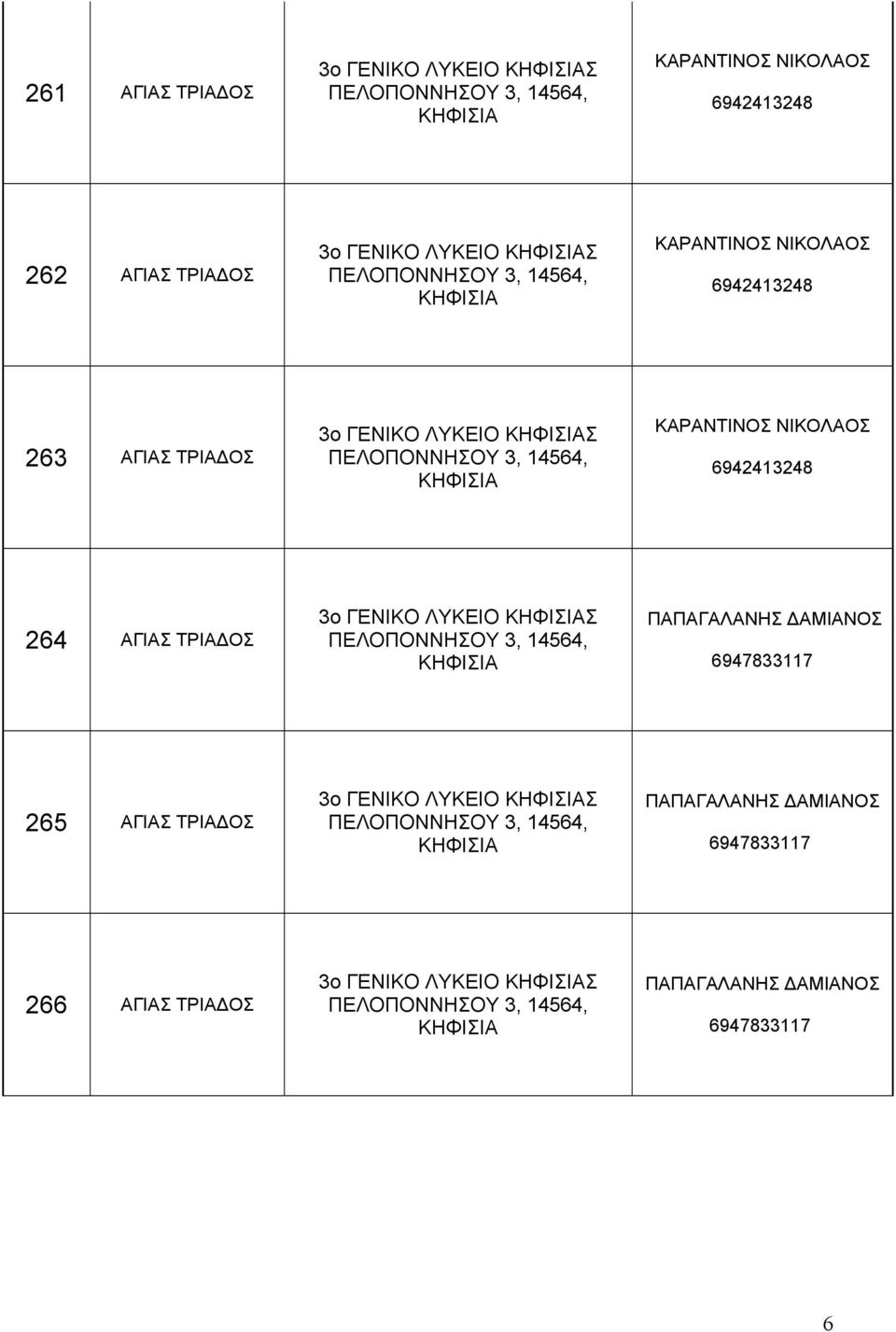 6942413248 264 ΑΓΙΑΣ ΤΡΙΑΔΟΣ 3ο ΓΕΝΙΚΟ ΛΥΚΕΙΟ Σ ΠΕΛΟΠΟΝΝΗΣΟΥ 3, 14564, ΠΑΠΑΓΑΛΑΝΗΣ ΔΑΜΙΑΝΟΣ 6947833117 265 ΑΓΙΑΣ ΤΡΙΑΔΟΣ 3ο ΓΕΝΙΚΟ ΛΥΚΕΙΟ