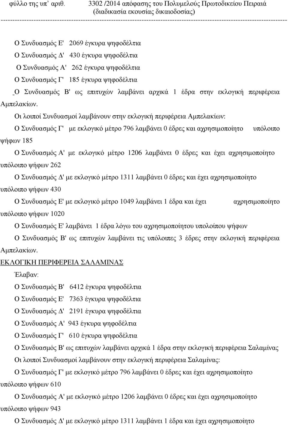 -------------------------------------------------------------------------------------------------------------------------- Ο Συνδυασμός Ε' 2069 έγκυρα ψηφοδέλτια Ο Συνδυασμός Δ' 430 έγκυρα ψηφοδέλτια