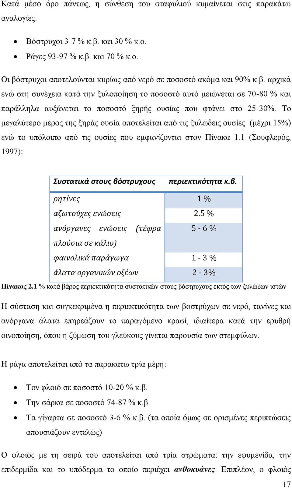 Το μεγαλύτερο μέρος της ξηράς ουσία αποτελείται από τις ξυλώδεις ουσίες (μέχρι 15%) ενώ το υπόλοιπο από τις ουσίες που εμφανίζονται στον Πίνακα 1.