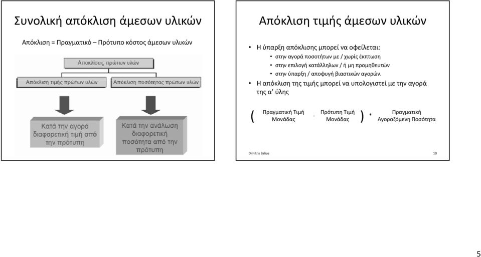 προμηθευτών στην ύπαρξη / αποφυγή βιαστικών αγορών.