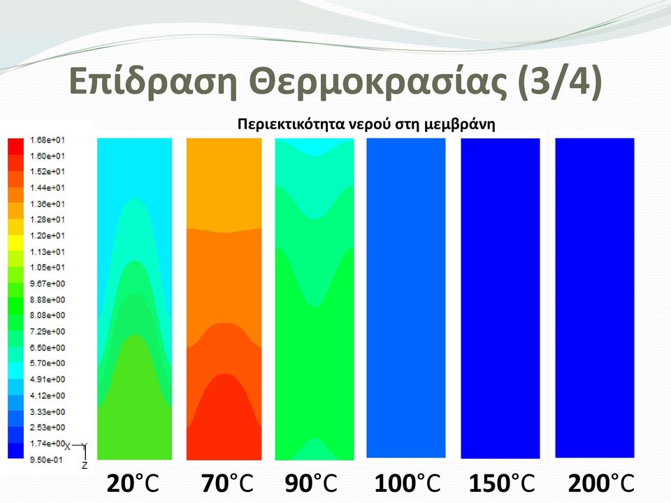 νερού στη μεμβράνη 20 C