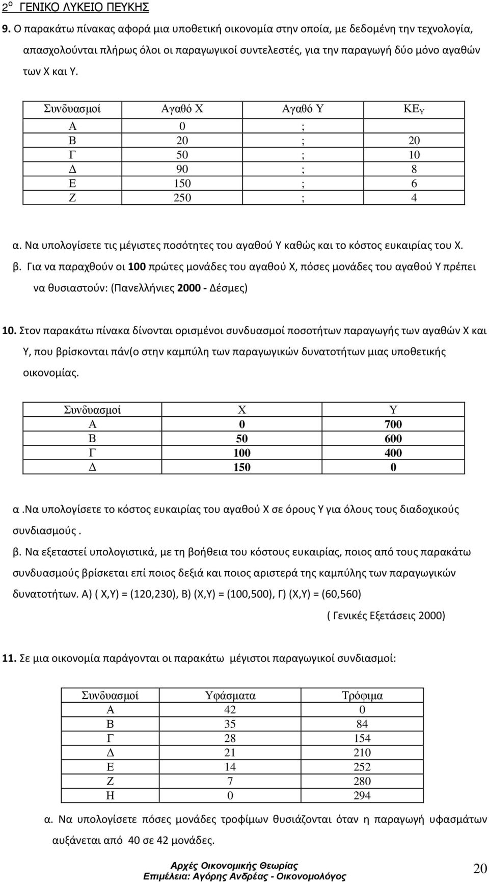 Για να παραχθούν οι 100 πρώτες μονάδες του αγαθού Χ, πόσες μονάδες του αγαθού Υ πρέπει να θυσιαστούν: (Πανελλήνιες 2000 - Δέσμες) 10.