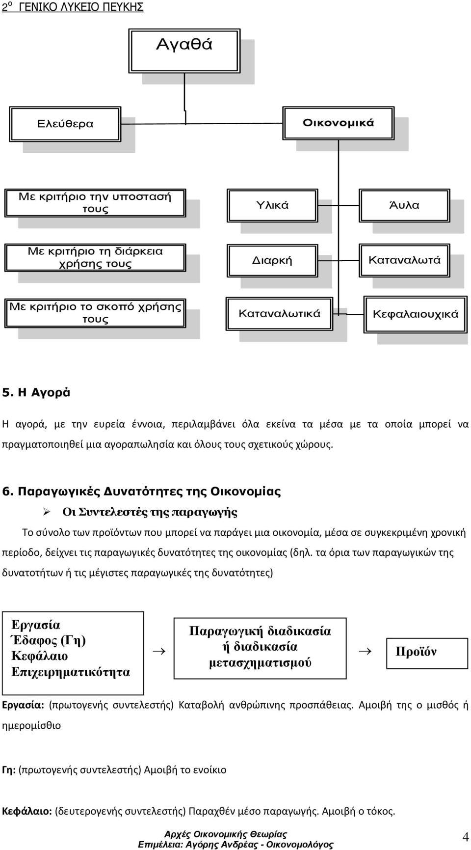 Παραγωγικές Δυνατότητες της Οικονομίας Οι Συντελεστές της παραγωγής Το σύνολο των προϊόντων που μπορεί να παράγει μια οικονομία, μέσα σε συγκεκριμένη χρονική περίοδο, δείχνει τις παραγωγικές