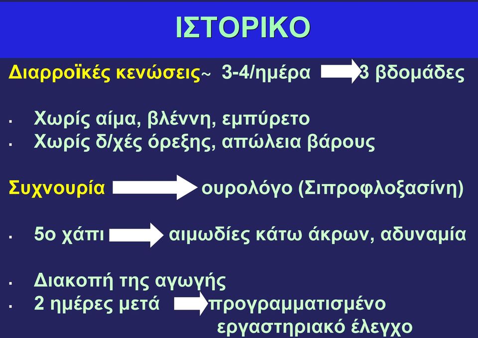 ουρολόγο (Σιπροφλοξασίνη) 5ο χάπι αιμωδίες κάτω άκρων, αδυναμία