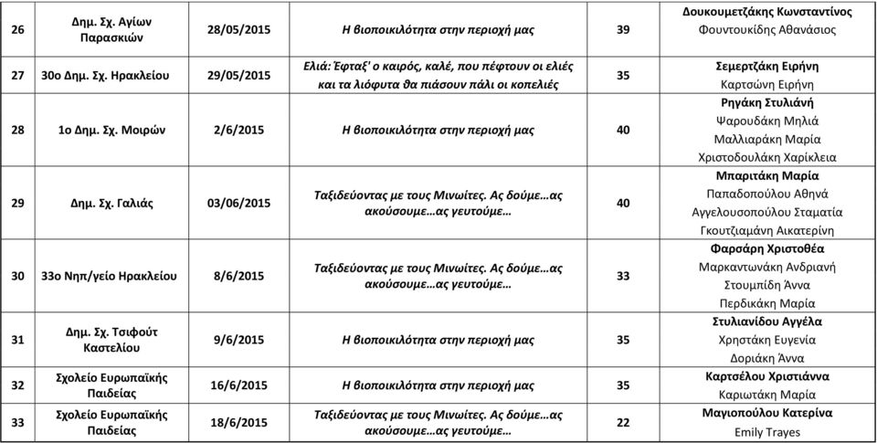 Γαλιάς 03/06/15 30 33ο Νηπ/γείο 8/6/15 31 32 33 Δημ. Σχ.