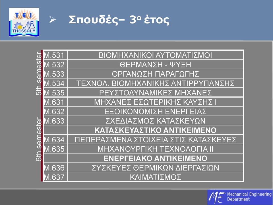 631 ΜΗΧΑΝΕΣ ΕΣΩΤΕΡΙΚΗΣ ΚΑΥΣΗΣ Ι Μ.632 ΕΞΟΙΚΟΝΟΜΙΣΗ ΕΝΕΡΓΕΙΑΣ Μ.