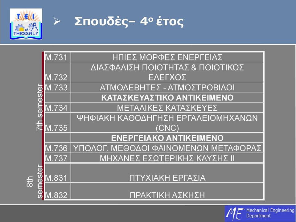 733 ΑΤΜΟΛΕΒΗΤΕΣ - ΑΤΜΟΣΤΡΟΒΙΛΟΙ ΚΑΤΑΣΚΕΥΑΣΤΙΚΟ ΑΝΤΙΚΕΙΜΕΝΟ Μ.