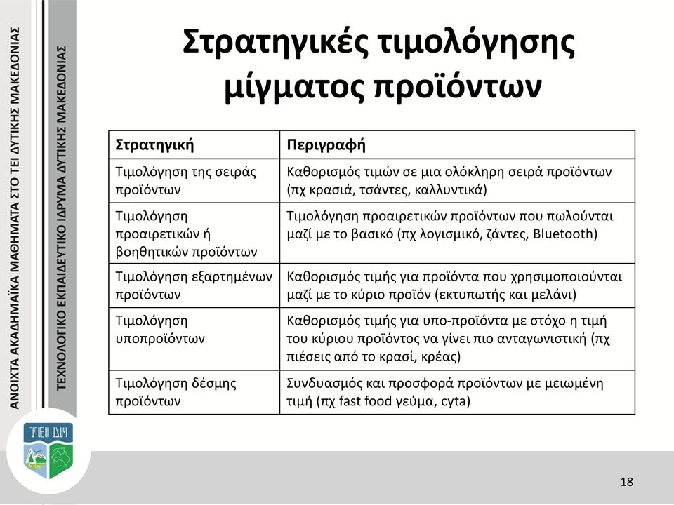 πωλούνται μαζί με το βασικό (πχ λογισμικό, ζάντες, Bluetooth) Καθορισμός τιμής για προϊόντα που χρησιμοποιούνται μαζί με το κύριο προϊόν (εκτυπωτής και μελάνι) Καθορισμός τιμής