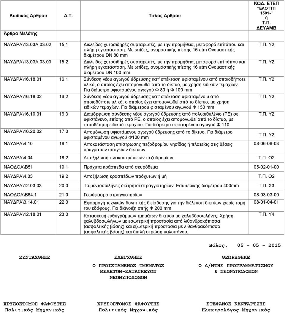 2 Δικλείδες χυτοσιδηρές συρταρωτές, με την προμήθεια, μεταφορά επί τόπου και πλήρη εγκατάσταση. Με ωτίδες, ονομαστικής πίεσης 16 atm Ονομαστικής διαμέτρου DN 100 mm ΝΑΥΔΡΑ\16.18.01 16.