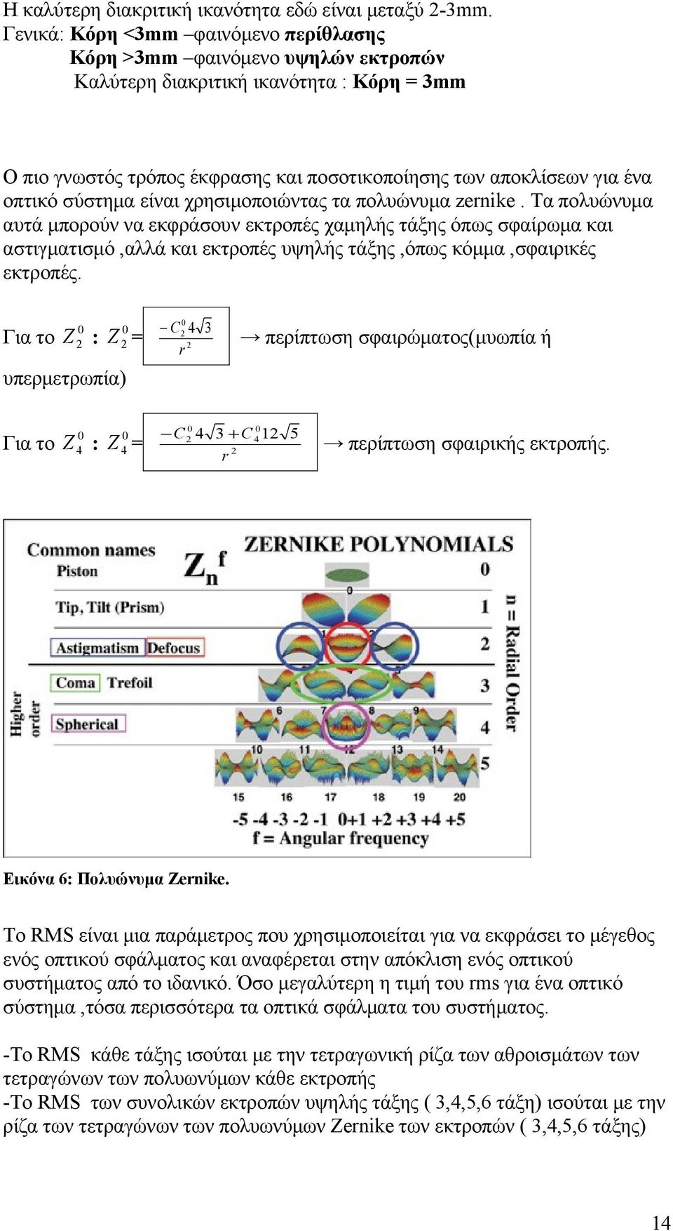 σύστημα είναι χρησιμοποιώντας τα πολυώνυμα zernike.