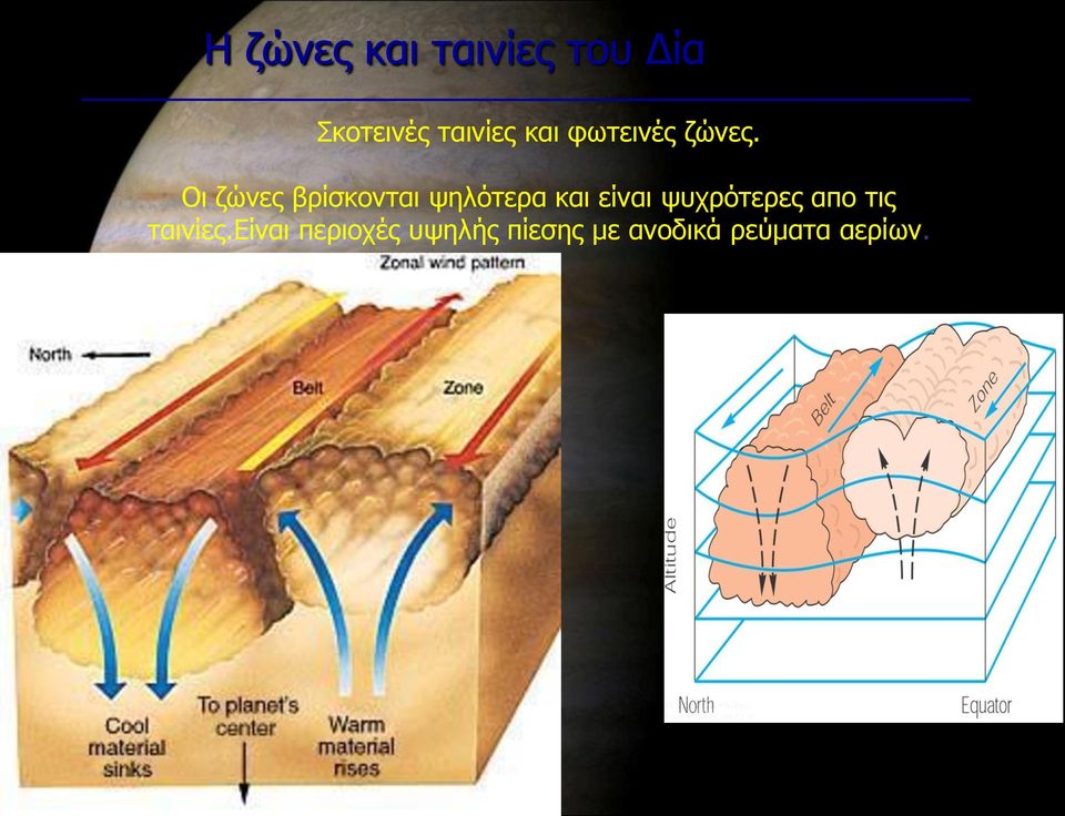 Οι ζώνες βρίσκονται ψηλότερα και είναι
