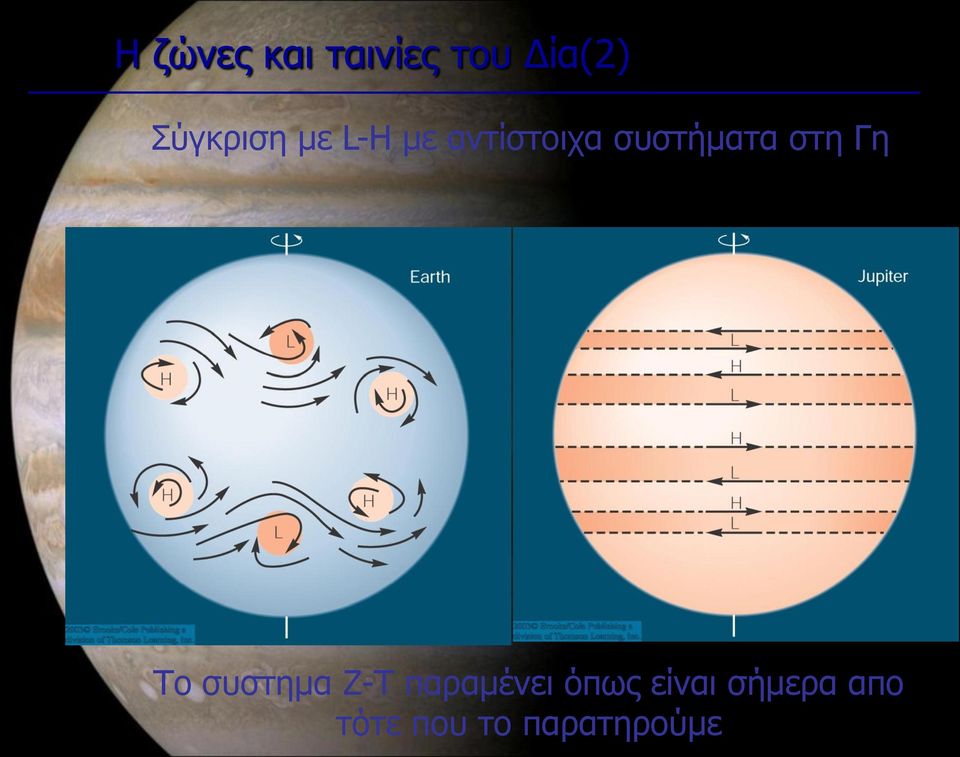 συστήματα στη Γη Το συστημα Ζ-Τ
