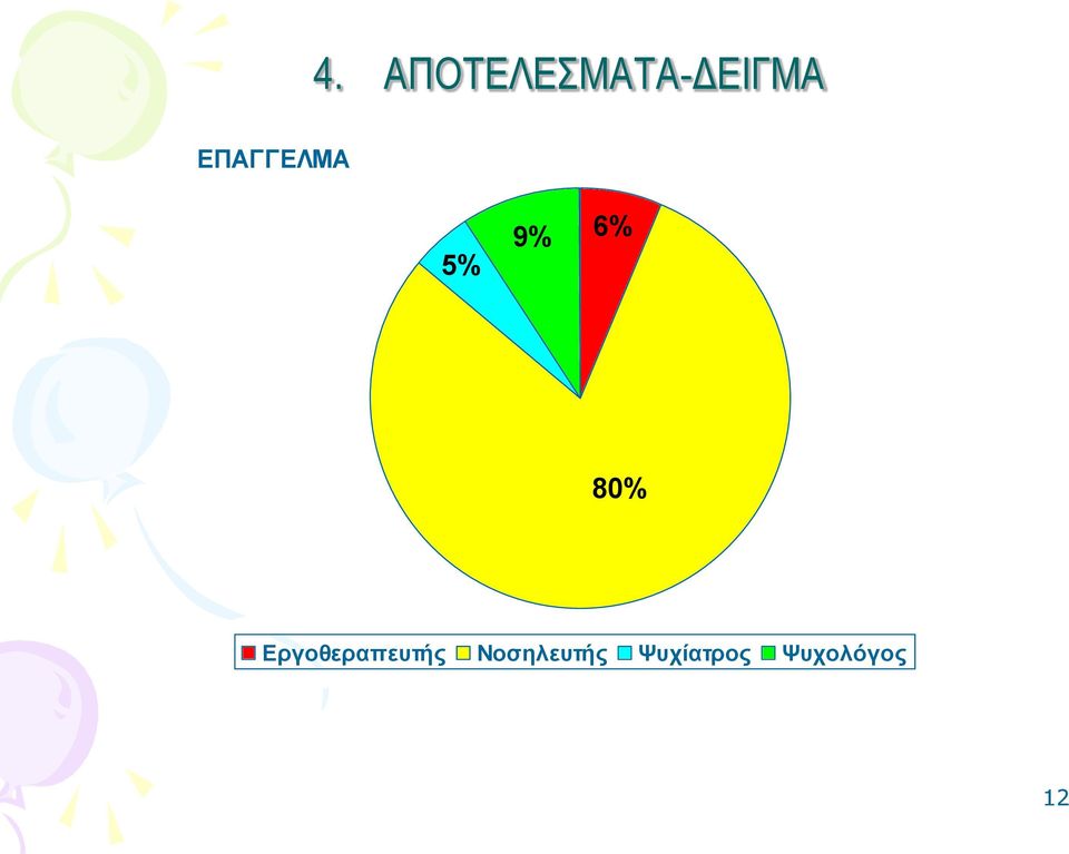 Εργοθεραπευτής