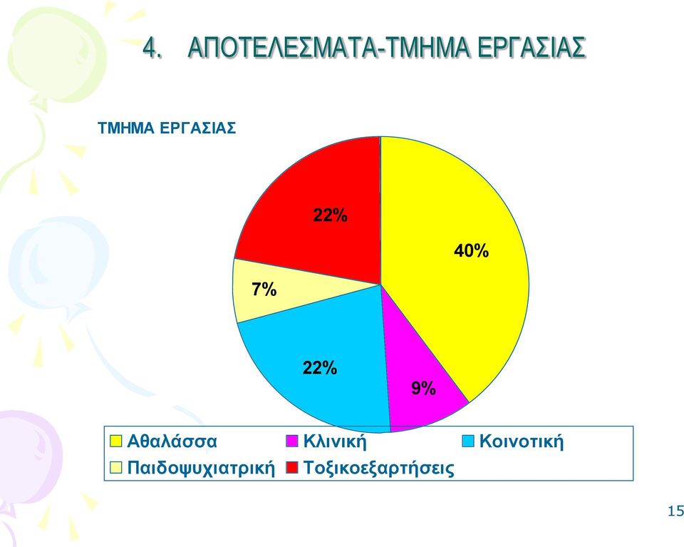 9% Αθαλάσσα Κλινική Κοινοτική